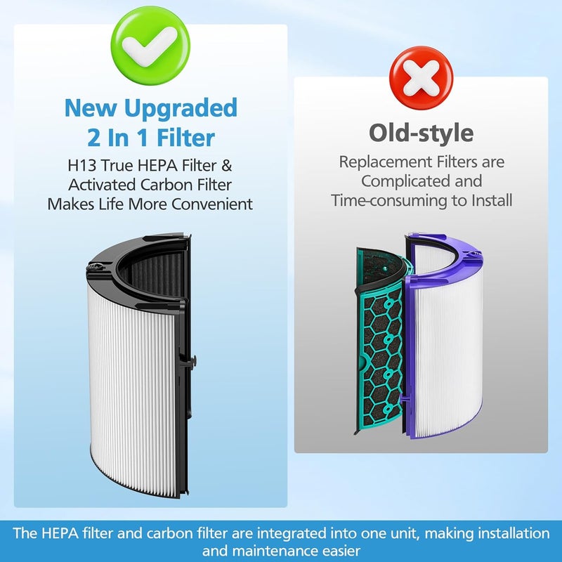 isingo Combi 360°Glass HEPA+Activated Carbon Filter For Dyson TP09 TP07 TP06 TP04 TP10 TP4A TP7A HP04 HP06 HP07 HP09 HP10 HP4A HP7A PH01 PH02 PH03 PH04 PH3A DP04 Air Purifier,965432-01 - Image 2